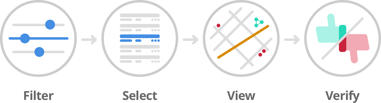 Filter, Select, View, Verify